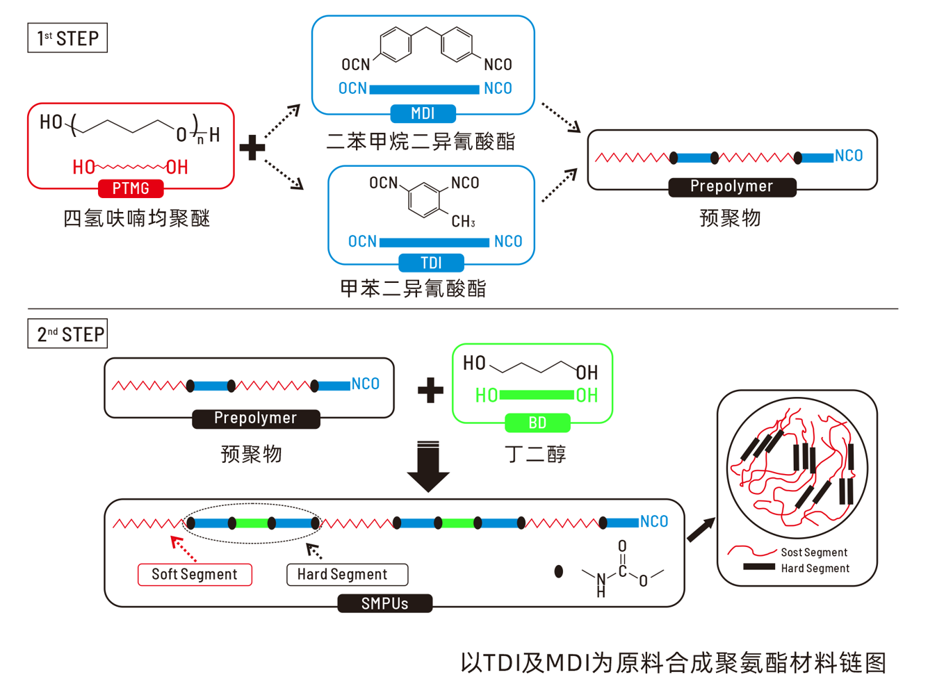正在上传... image.png